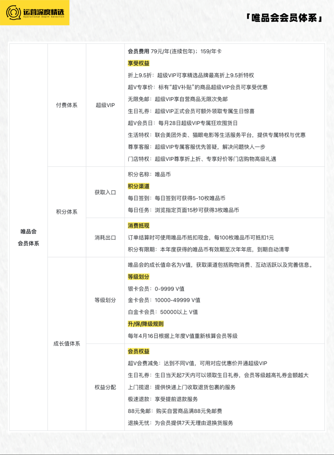 京东Plus会员破3000万，淘宝88VIP会员破2500万，电商付费会员有多香？丨专题研究